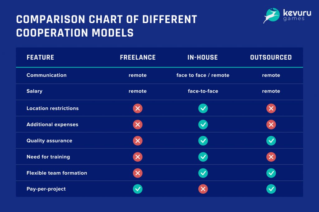 Comparison chart of different cooperation models