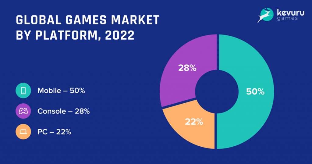 Future of Video Games: Trends, Technology, and Types