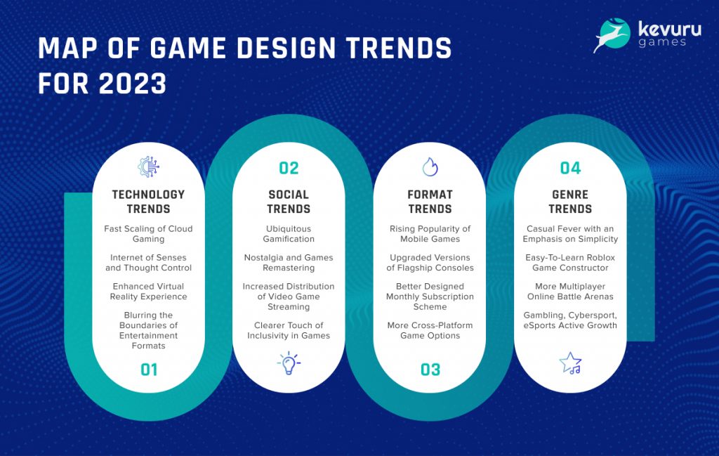 2023 Trends of online casino games to watch out