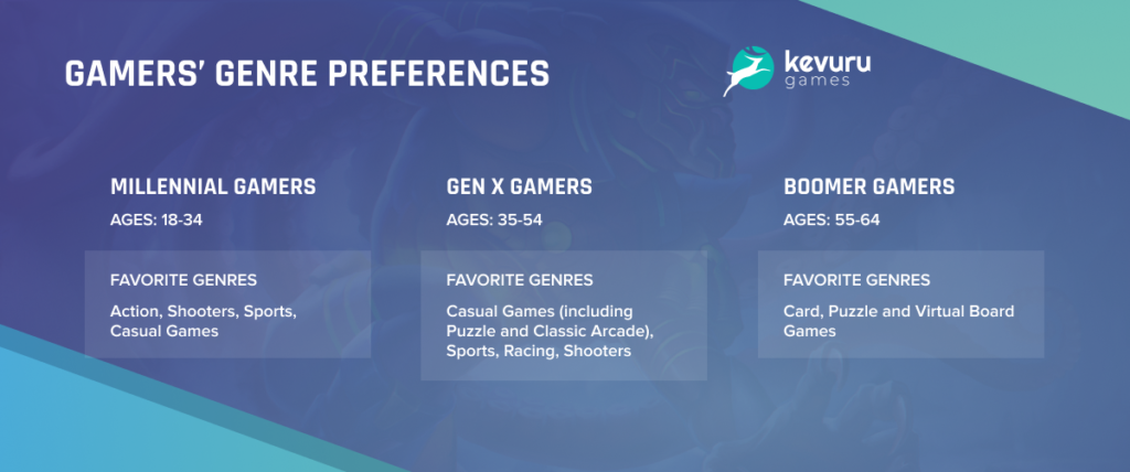 Gamers genre preference - Best-Selling Games in 2020: Key Factors of Success, Demand Trends and Forecasts of Future Leaders