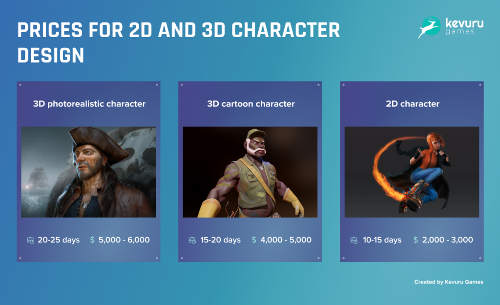 character-design-pricing-factors-determining-the-character-design