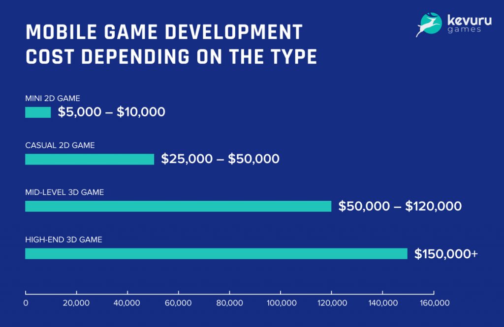 Uno Game App Development Cost: A Detailed Breakdown
