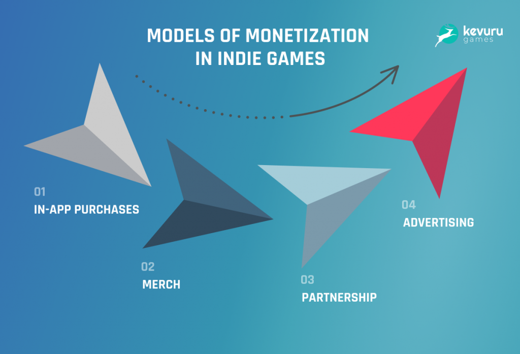 Segment Performance of Games in the Indie Genre