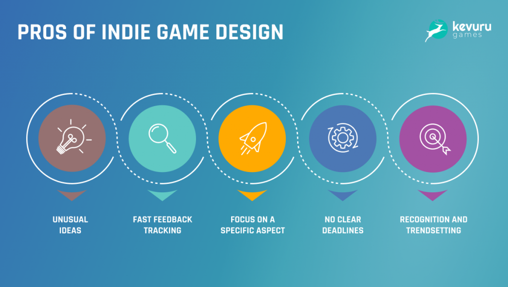 How to Create a Website for Your Indie Game: A Step-by-Step Guide