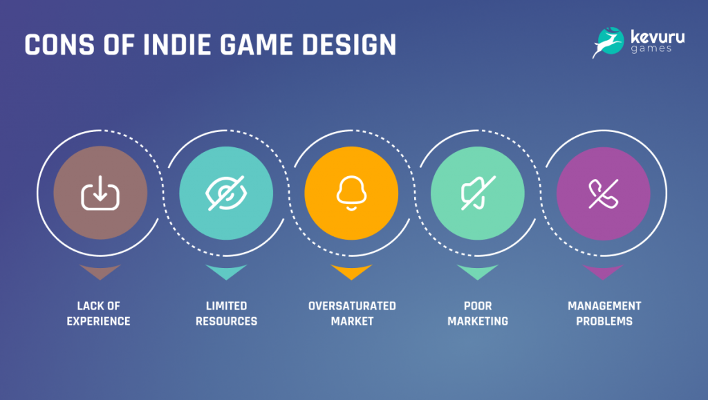 14 Reasons why every indie game developer should make at least one