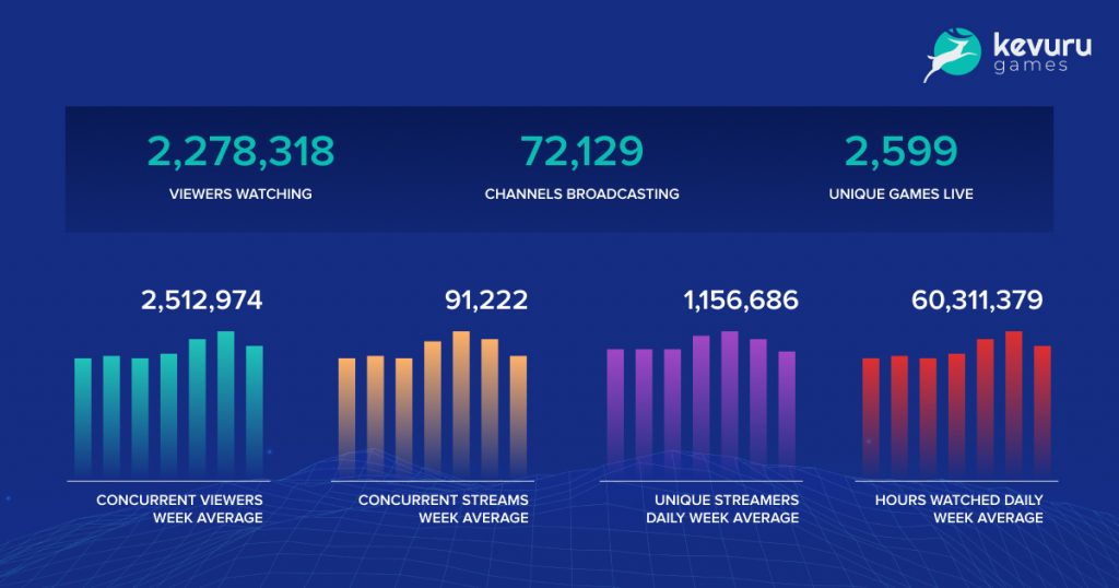 Twitch channels by concurrent viewers 2023