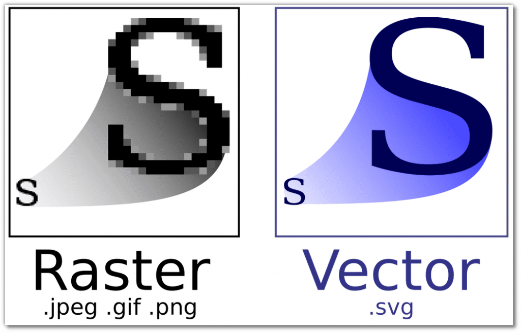 Vector Vs Raster Graphics The Difference For A Game Art Kevuru Games 1326