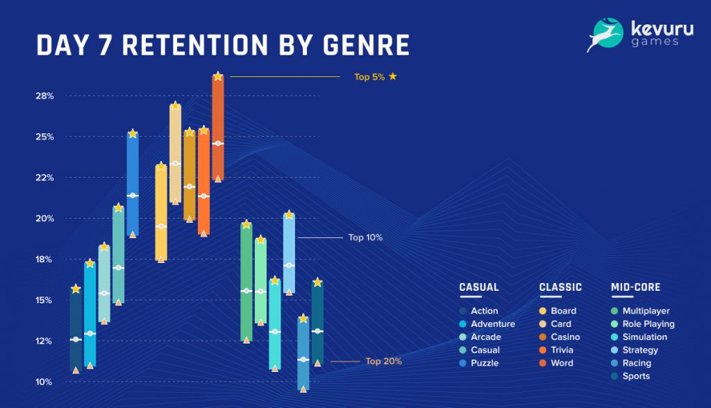 Arcade Idle: A New Hyper-Casual Genre Enters the Game - GameAnalytics