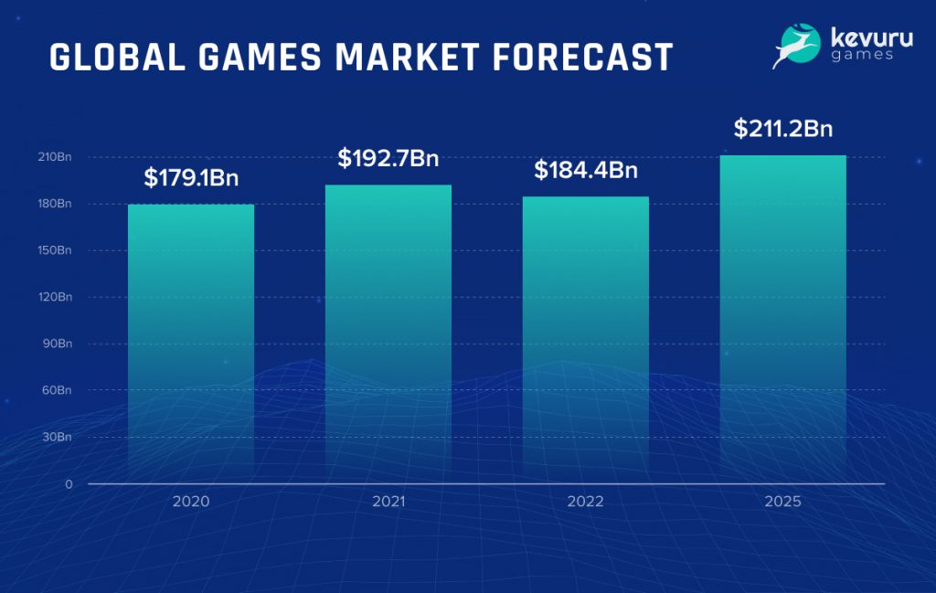 Games Industry Index  META Games Industry Index