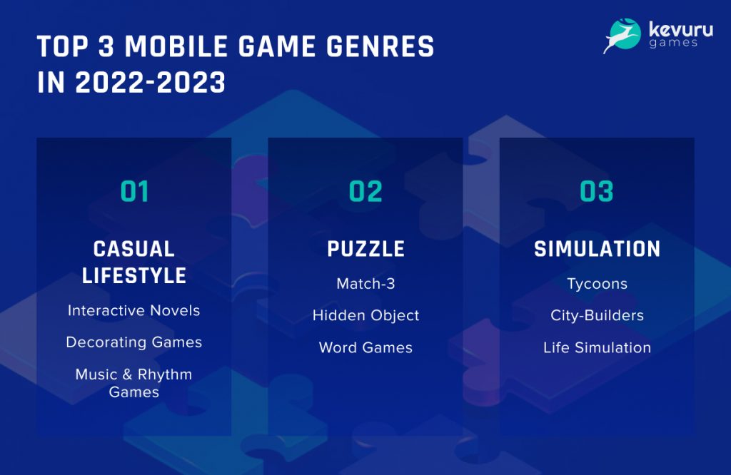 2022's top grossing mobile game publishers 