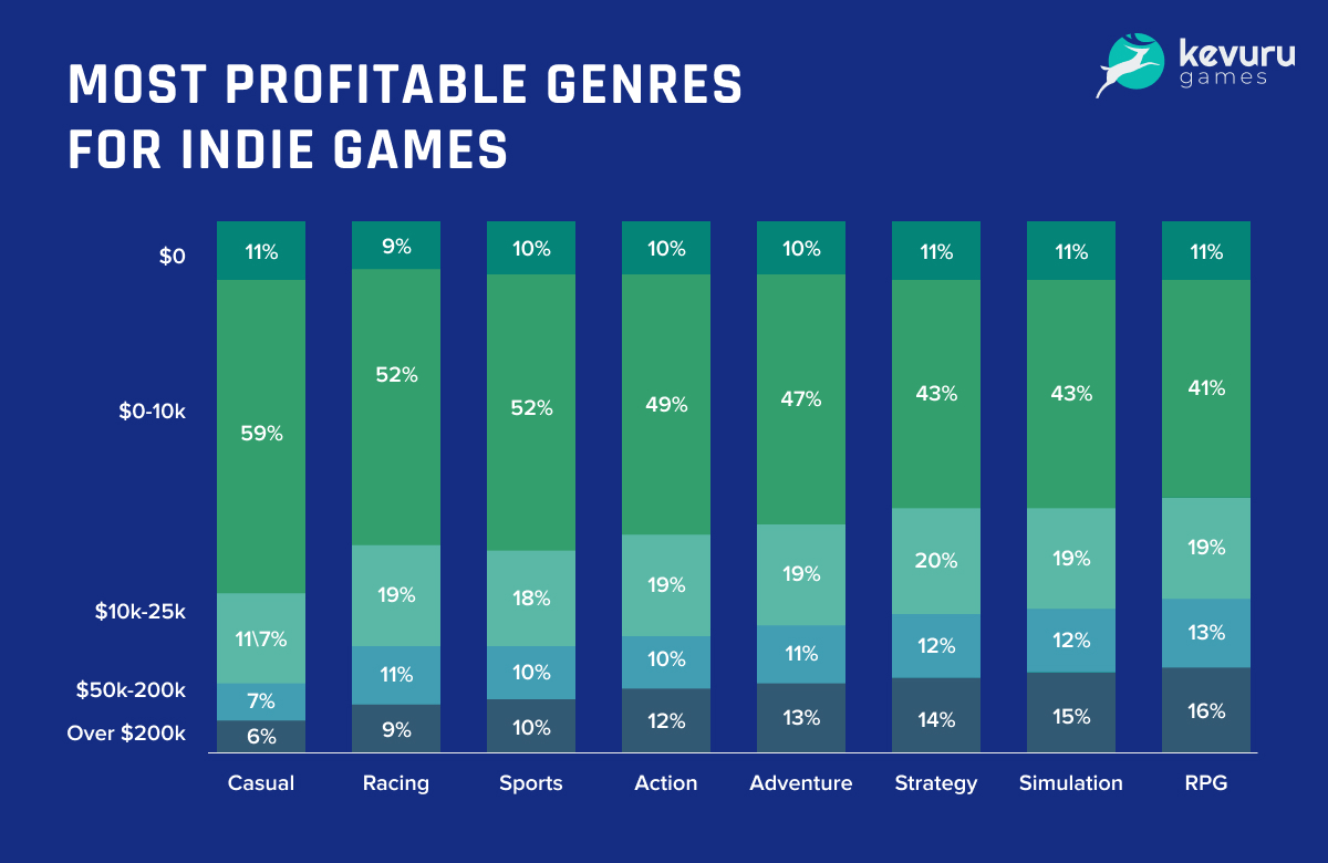 What is an Indie Game? – Indie Game Design & Development: Guide to Pricing