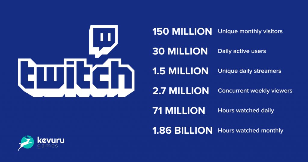 Top 20 Twitch Streamers (November 2023) – Most followed channels