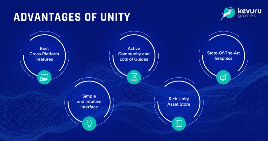 Unity Real-Time Development Platform