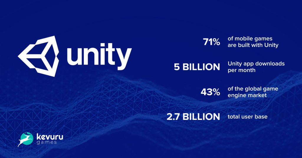 Unity, Unreal, Native : Choose Better Game Engine for Mobile Game  Development