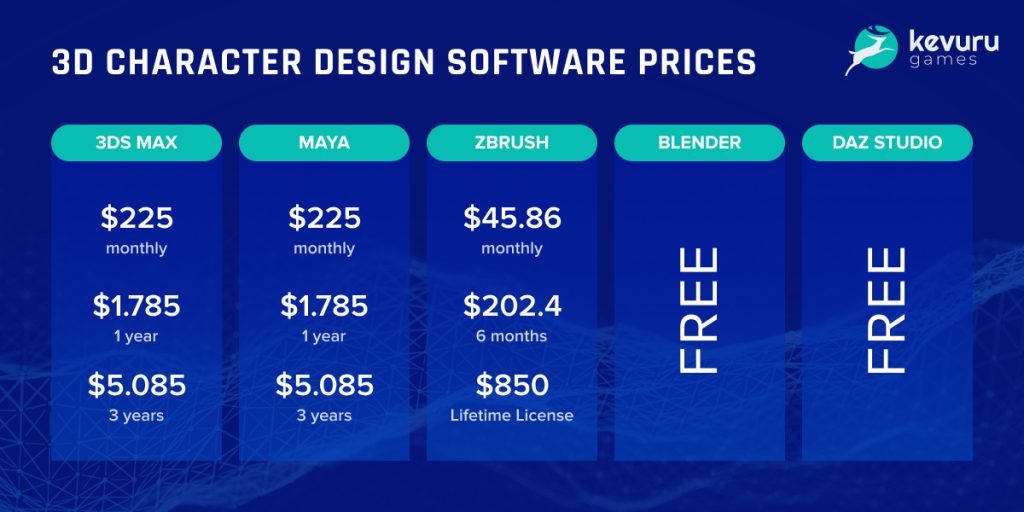 3D character design software prices