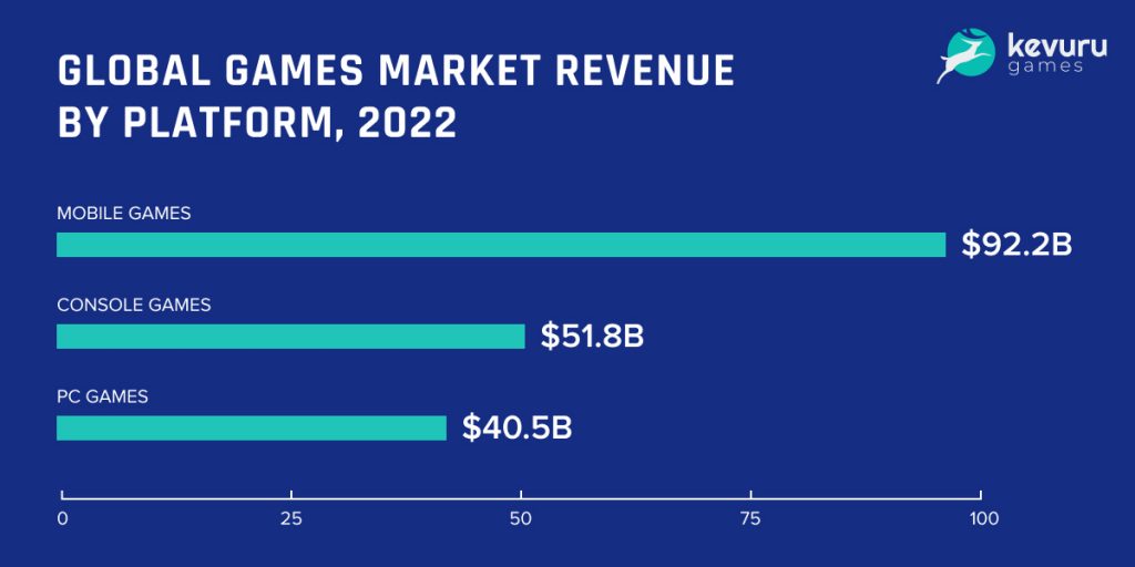 Poland: Riot Games revenue, by app 2023