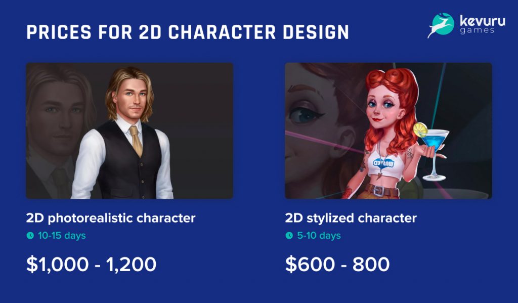 Pricing recommendations for 2D profile icons - Art Design Support