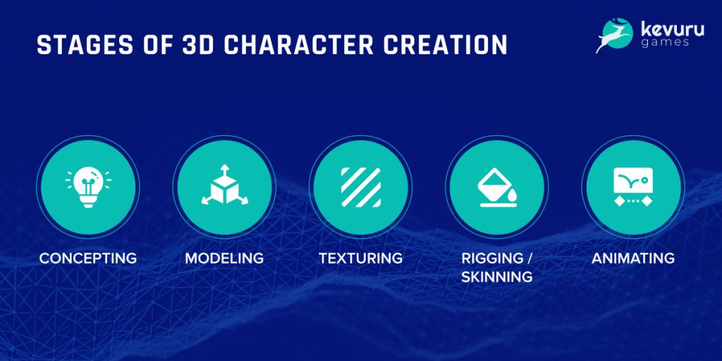 Stages of 3D character creation