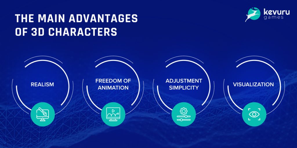 The main advantages of 3D characters