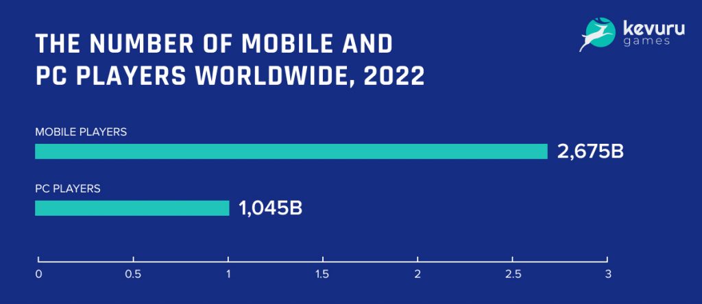 Mobile Games vs PC Games: Decoding Gaming Preferences