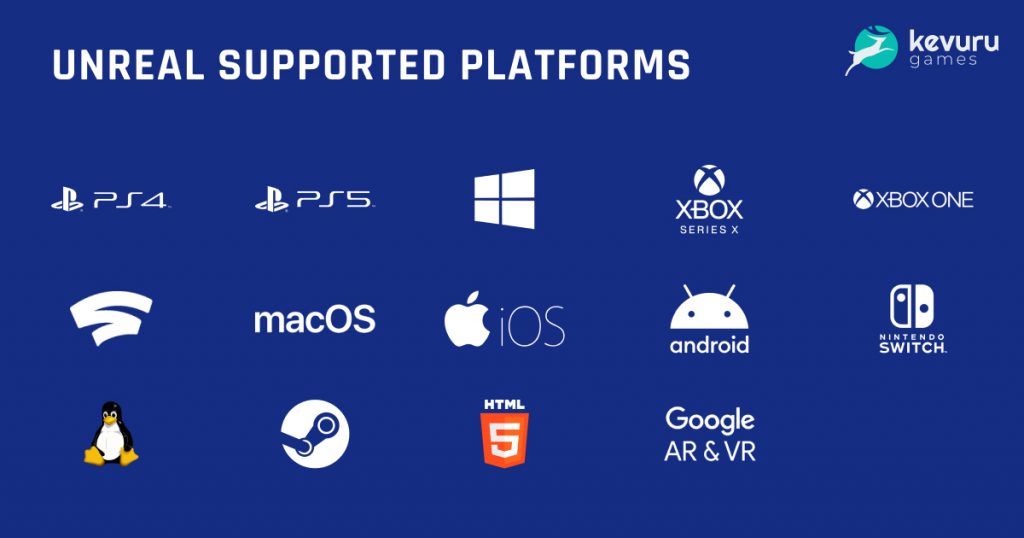 Top 4 Cross-Platform Game Engines to Use in 2020 - Unseen64