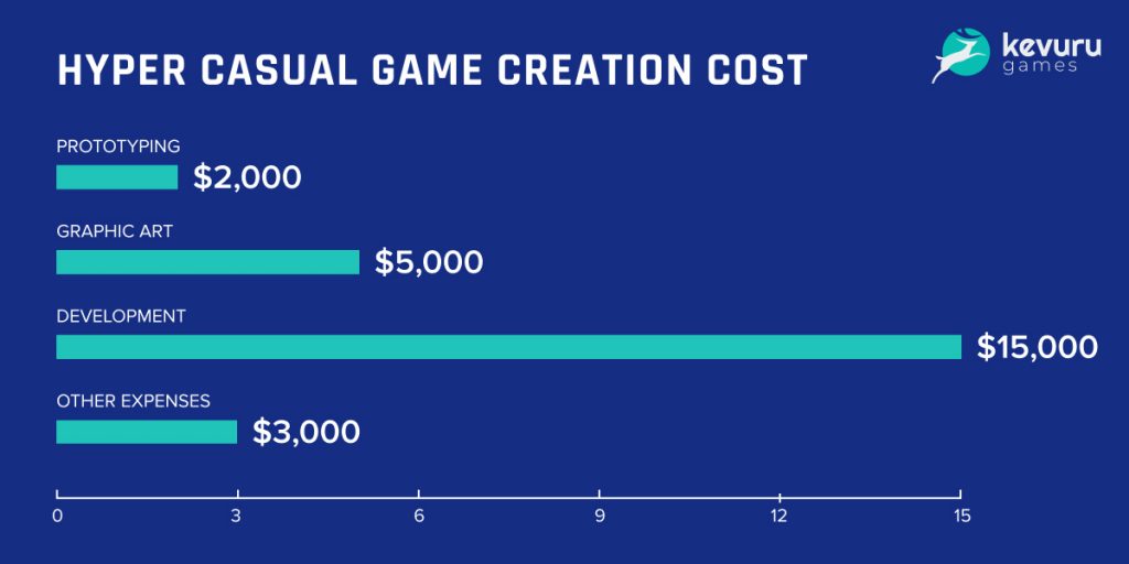 How Much Does It Cost To Make A Game In 2023?