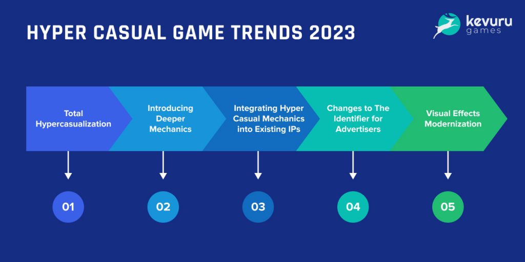 5 Mobile Games to look forward to in 2023