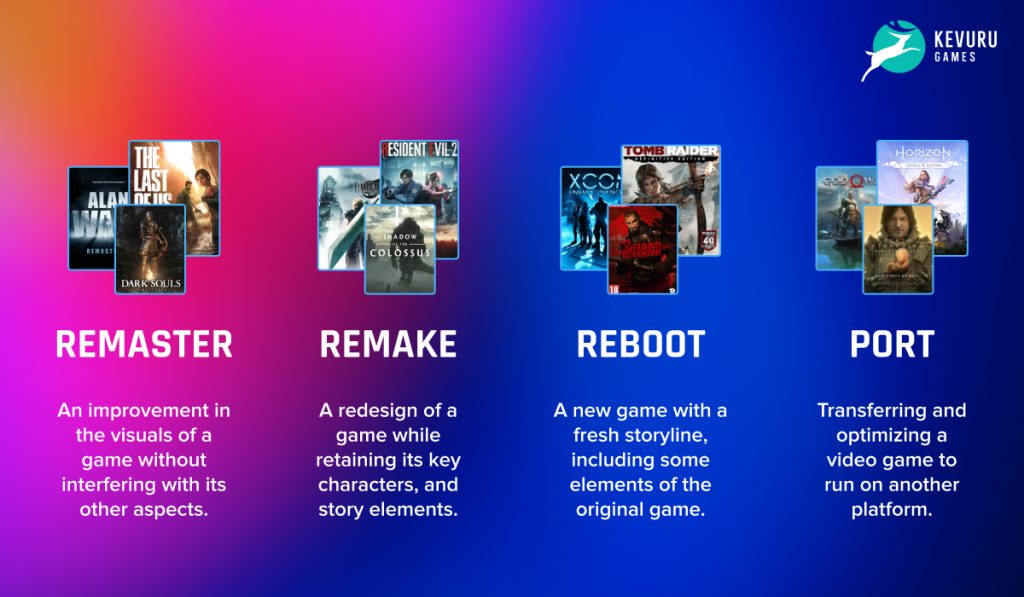  The image shows a 2x2 table with examples of video game remasters, remakes, reboots, and ports.