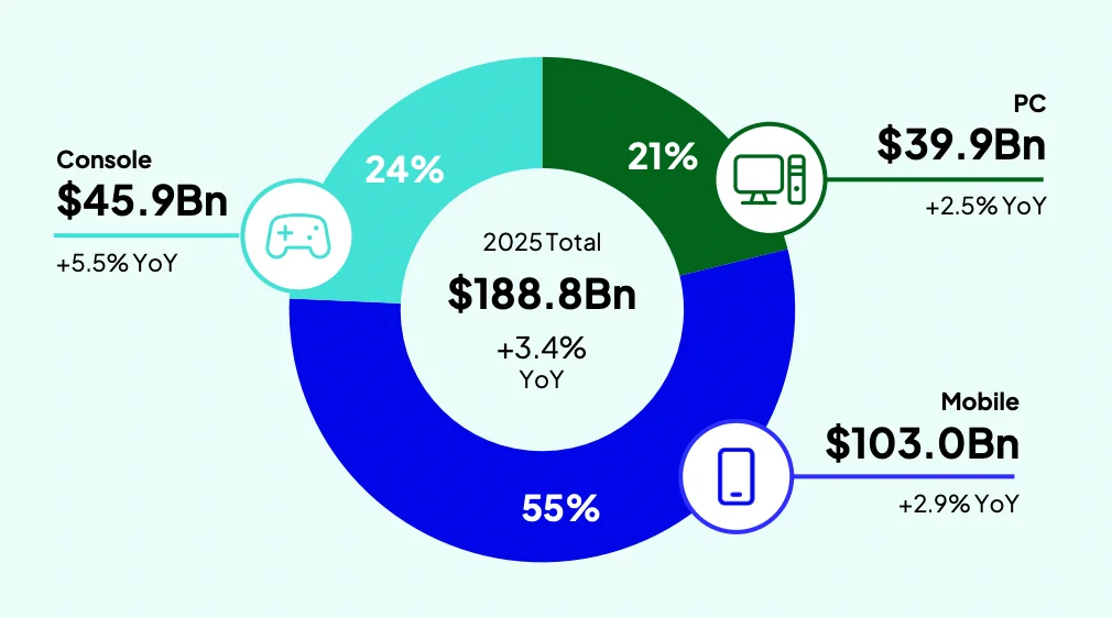 Mobile Game Development Cost: 2026 Pricing Guide with Key Factors