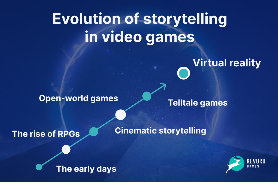 Storytelling in video games - Kevuru Games