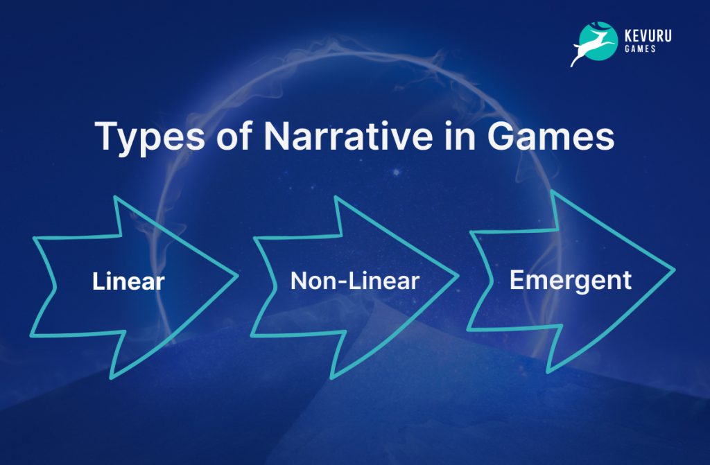 Types of narrative in games