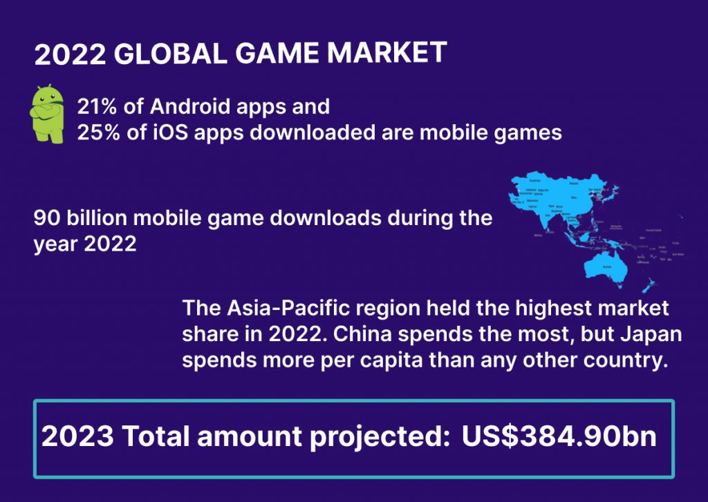 Top Android games by global downloads 2023