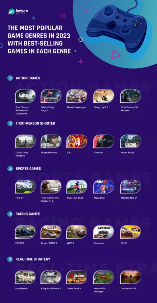 BestSelling Games in 2024 🥇 Success Factors, Trends and Forecasts