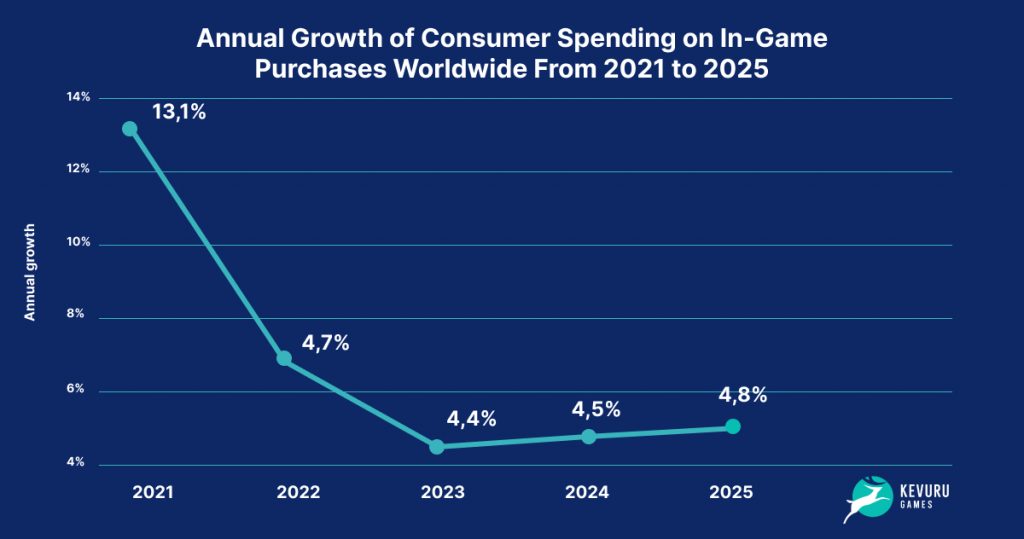 Mobile Game Monetization, Monetizing Multiplayer Games (Part 2) –