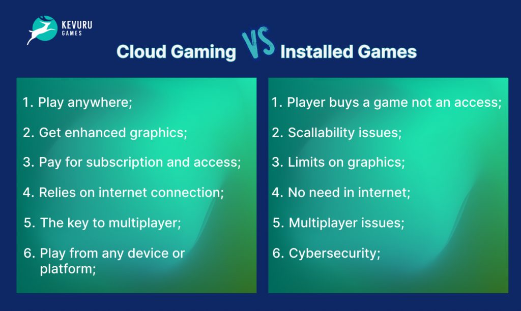 Cloud gaming vs installed games