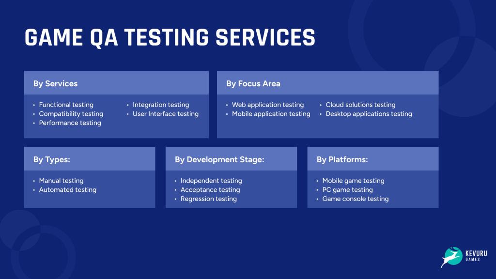 Game QA Testing Services
