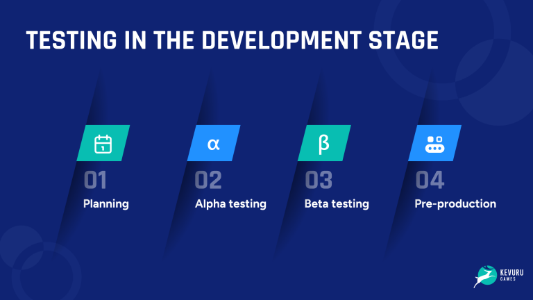 Main Stages Of Video Game Testing From Planning To Pre Production