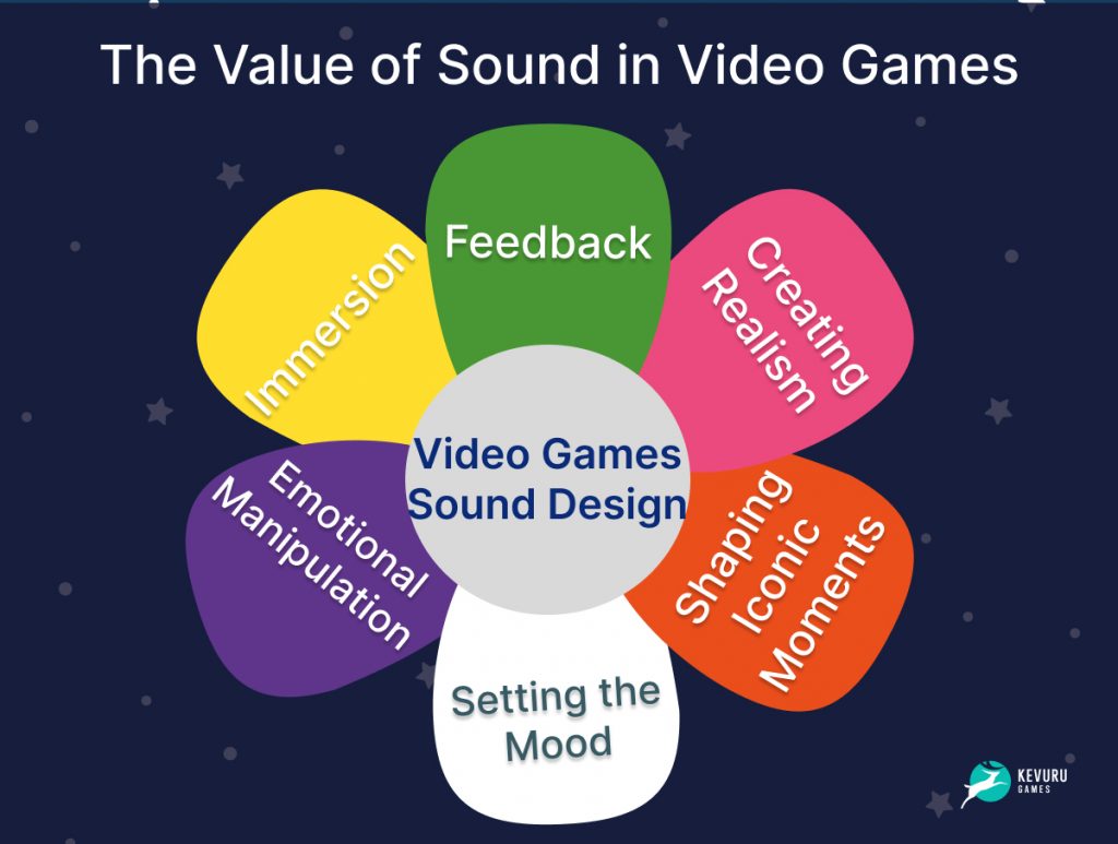 The value of sound in video games