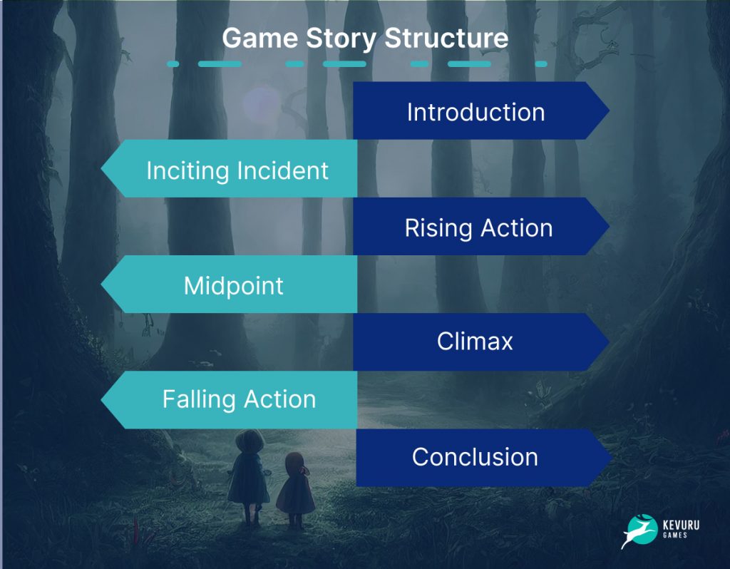 The structure of the game