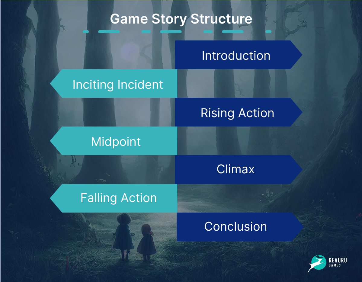 Unveiling the Art of Narrative Game Design: A Comprehensive Guide