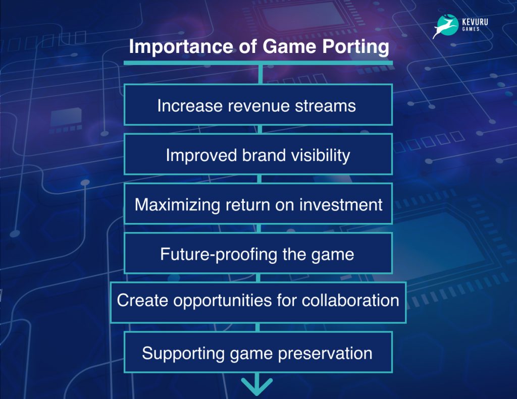 Importance of game porting
