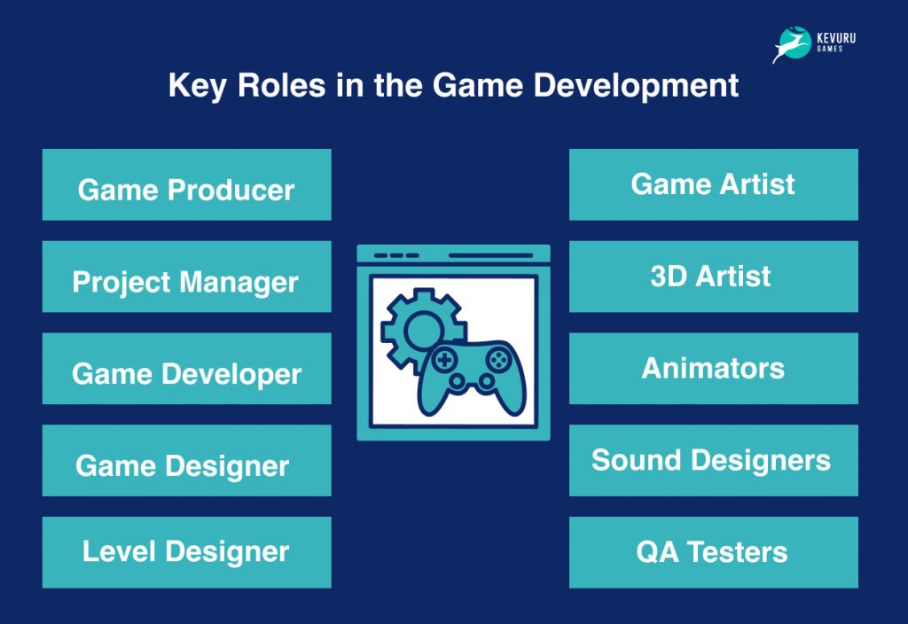 Key Roles in the Game Development