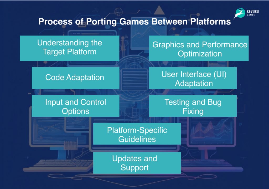 Process of porting games between the platforms