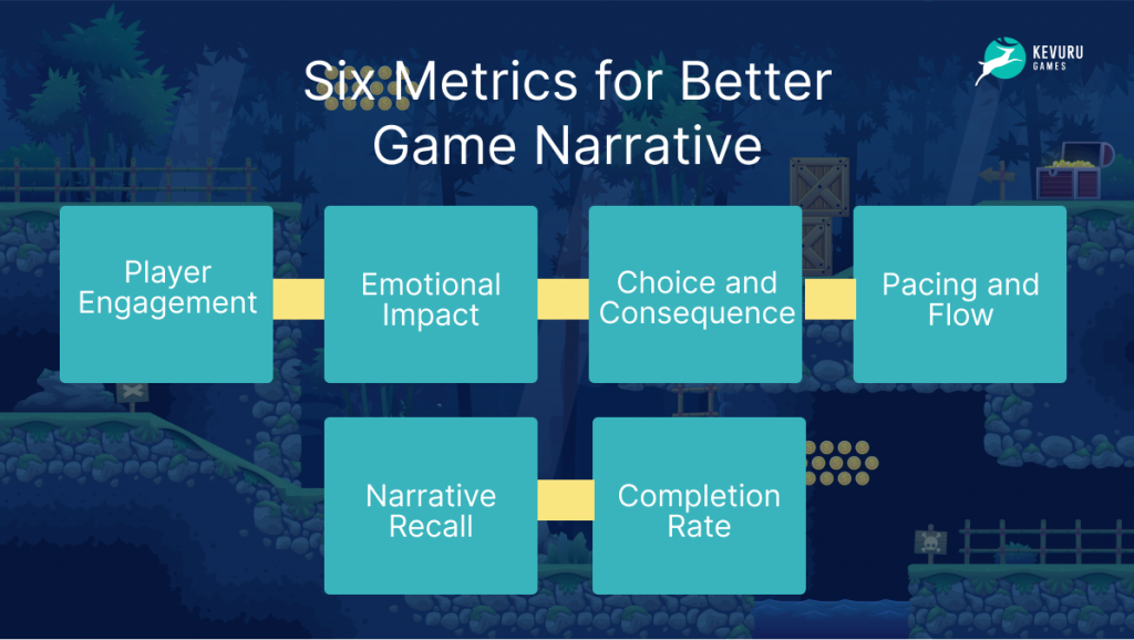 Six Matrics for better game narrative