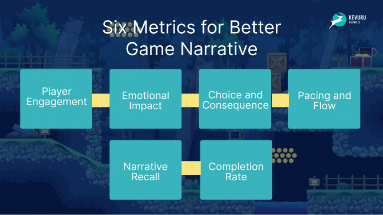 Game Narrative Design