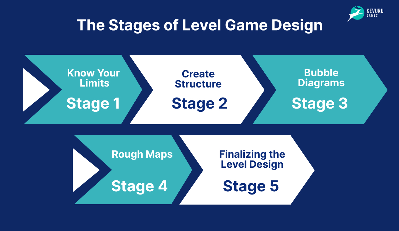 How To Start Game Designing