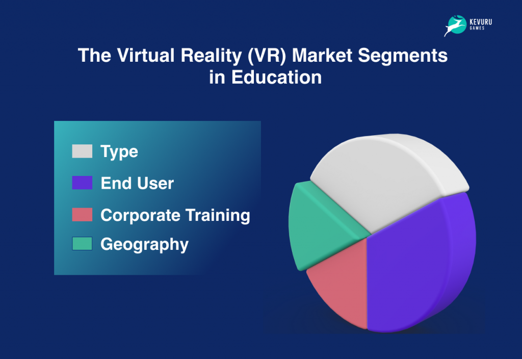 The VR market segments in education
