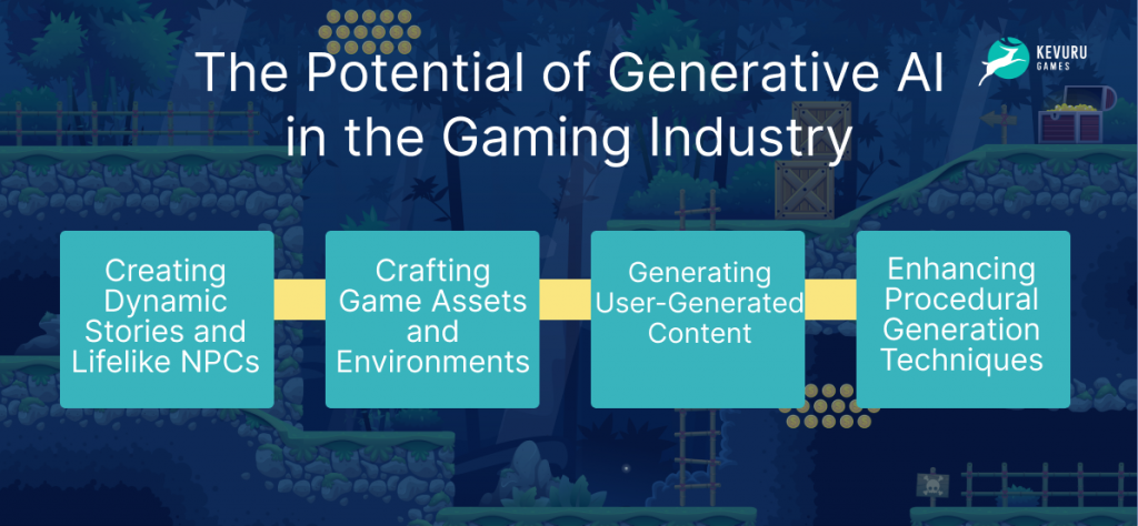 The potential of generative AI in the gaming industry