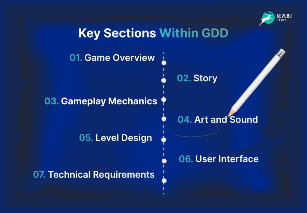 Key sections within Game design document