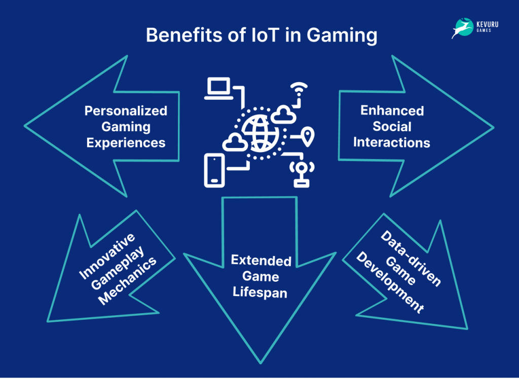 Benefits of IoT Gaming cutting-edge technologies